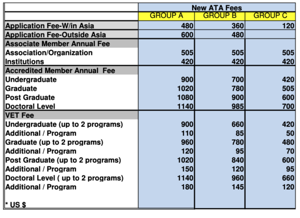 ATA Fees